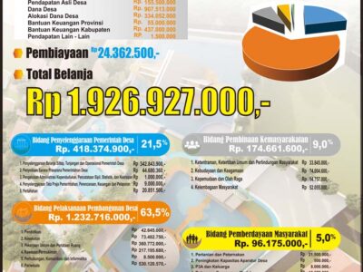 Untitled-1 APBDes Perubahan Tahun 2019 Desa Mandong